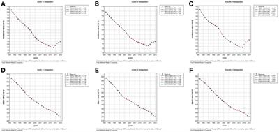Changes in the global burden of foreign body aspiration among under-5 children from 1990 to 2019